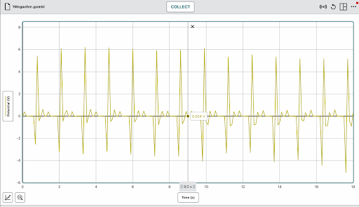 The voltage output of the piezoelectric sensor for load resistor at 1 MΩ.